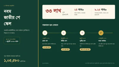 সংখ্যায় নবম পে স্কেল