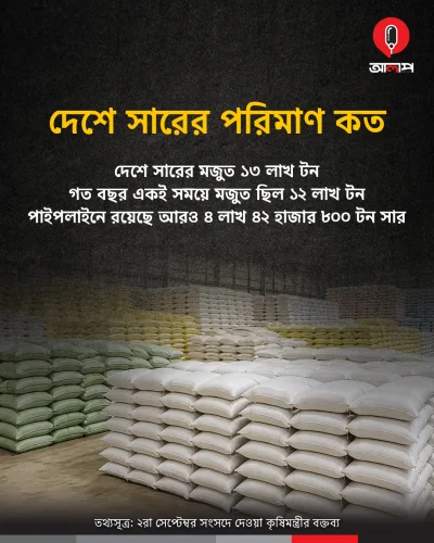 দেশে সারের পরিমাণ
